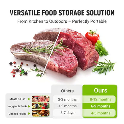 (30pcs )Reusable Aluminum Foil Sealable Storage Bags, 2026 New Resealable Vacuum Zipper Pouches for Food, Stand Up Foil Sealable Bags with Label and Zip Lock for Vegetable Fruit Meat